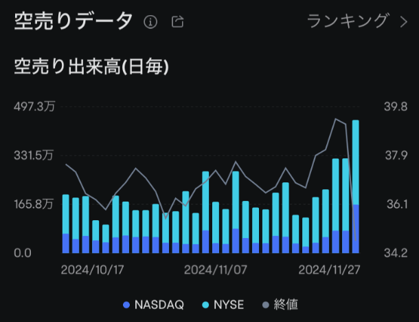 moomoo証券の空売り比率、空売りデータ、HPインクの注文画面、ムームー証券