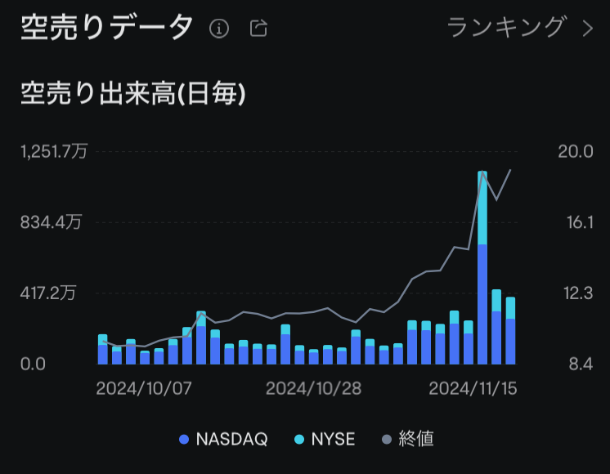 moomoo証券の空売り比率、空売りデータ、ロケットラボの注文画面、ムームー証券