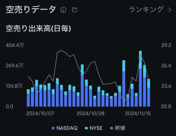 moomoo証券の空売り比率、空売りデータ、ASTスペースモバイルの注文画面、ムームー証券