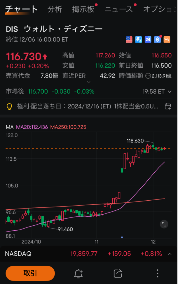 moomoo証券の売買動向、注文・約定分析、ウォルト・ディズニーの注文画面、ムームー証券