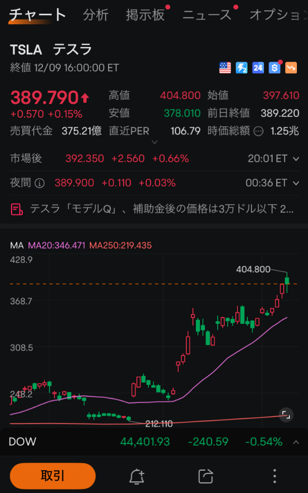 moomoo証券の売買動向、注文・約定分析、テスラの注文画面、ムームー証券