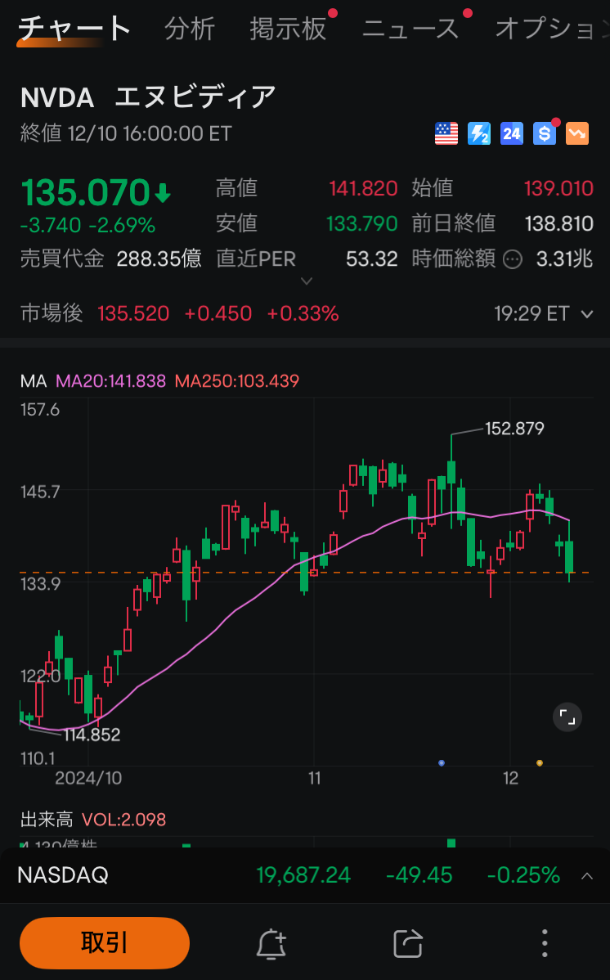 moomoo証券の売買動向、注文・約定分析、エヌビディアの注文画面、ムームー証券