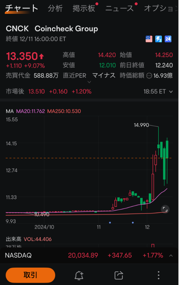 moomoo証券の売買動向、注文・約定分析、コインチェックの注文画面、株価と時価総額、ムームー証券