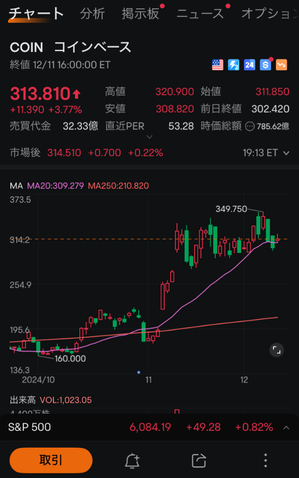 moomoo証券の売買動向、注文・約定分析、コインベースの注文画面、株価と時価総額、ムームー証券