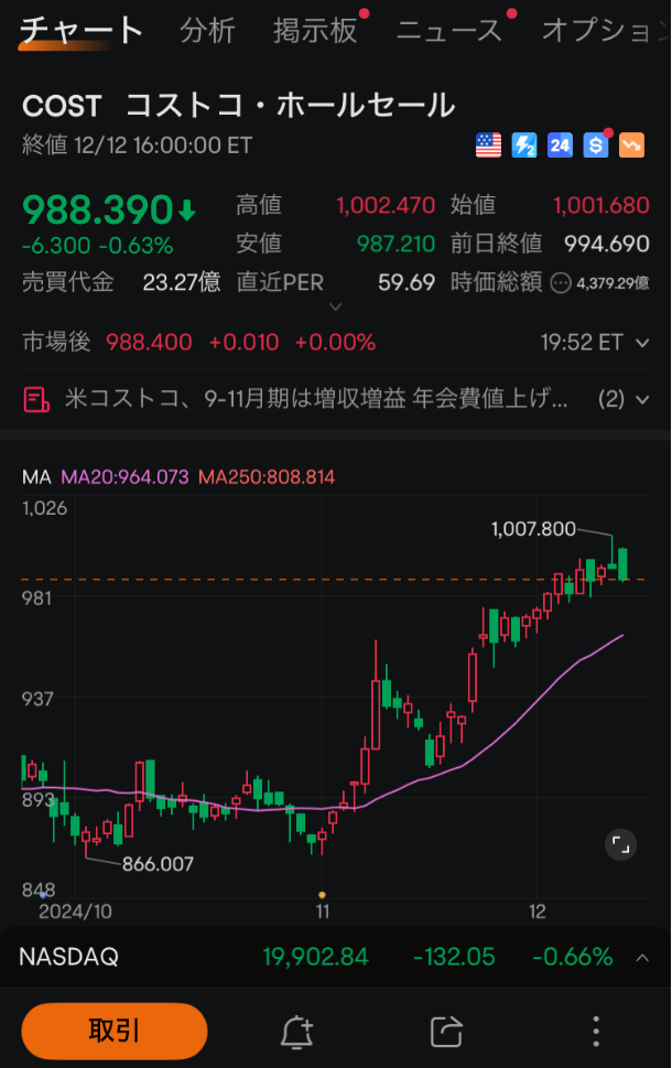 moomoo証券の売買動向、注文・約定分析、コストコホールセールの注文画面、ムームー証券