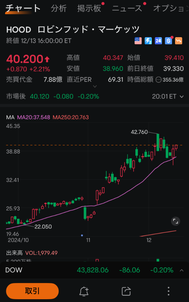 moomoo証券の売買動向、注文・約定分析、ロビンフッドマーケッツの注文画面、ムームー証券