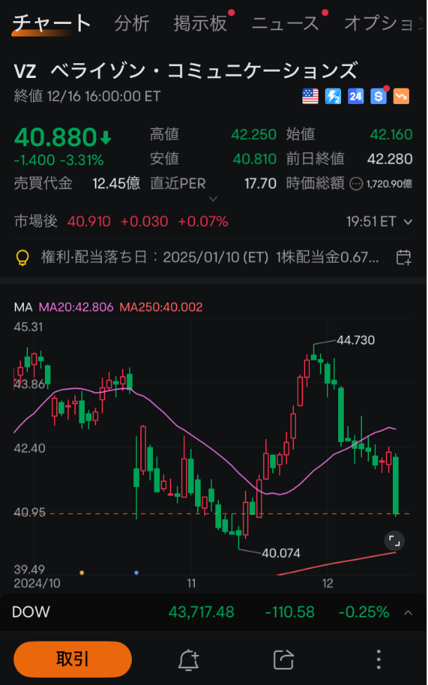 moomoo証券の売買動向、注文・約定分析、ベライゾンの注文画面、ムームー証券