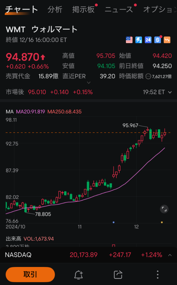 moomoo証券の売買動向、注文・約定分析、ウォルマートの注文画面、ムームー証券