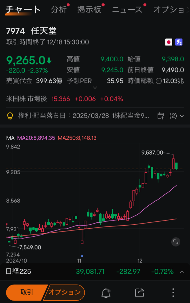 moomoo証券の売買動向、注文・約定分析、任天堂の注文画面、ムームー証券