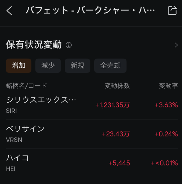 ウォーレンバフェット氏の最新のポートフォリオを確認する方法 保有状況 moomoo証券