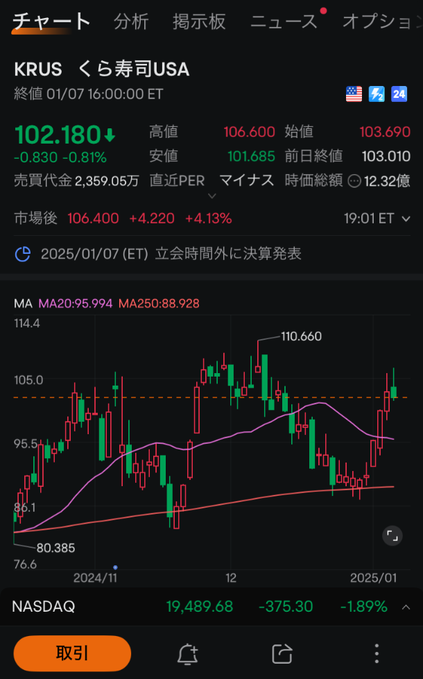 moomoo証券の売買動向、注文・約定分析、くら寿司USAの注文画面、ムームー証券