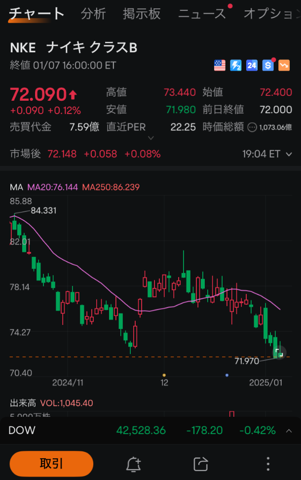 moomoo証券の売買動向、注文・約定分析、ナイキの注文画面、ムームー証券