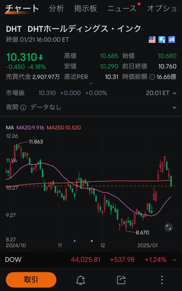 moomoo証券の売買動向、注文・約定分析、DHTホールディングスの注文画面、ムームー証券