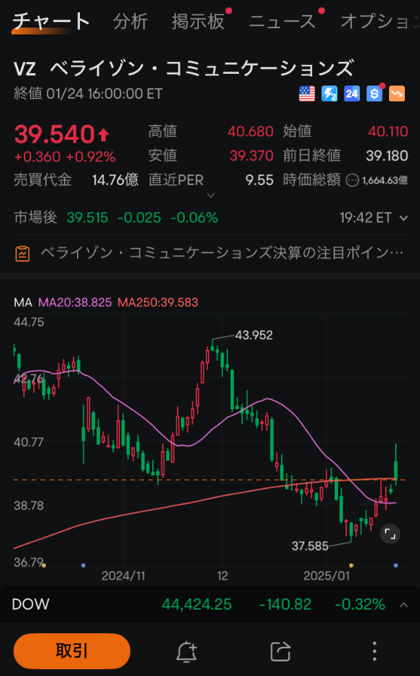 moomoo証券の売買動向、注文・約定分析、ベライゾンの注文画面、ムームー証券