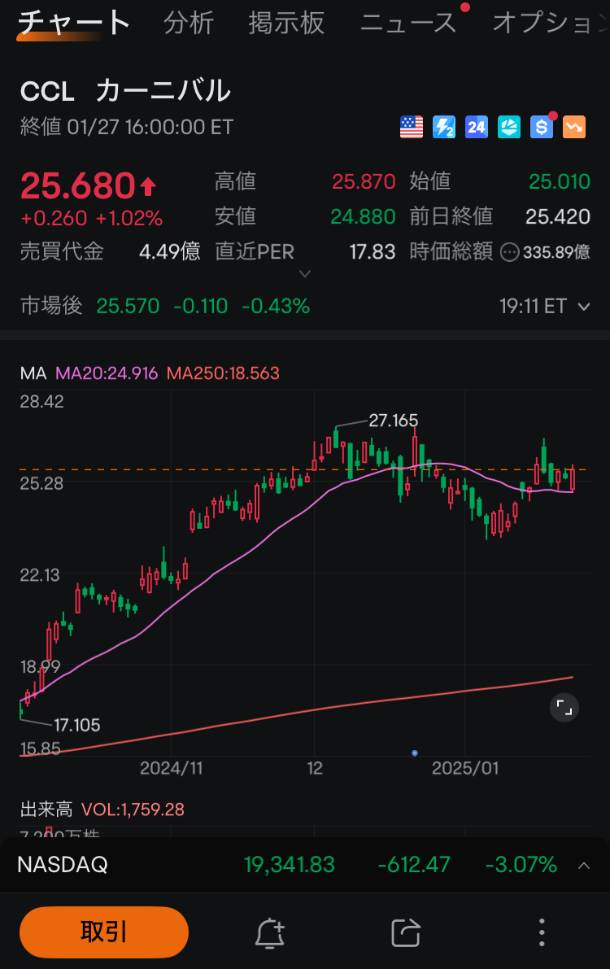 moomoo証券の売買動向、注文・約定分析、カーニバルの注文画面、ムームー証券