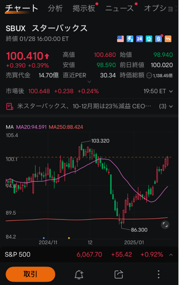 moomoo証券の売買動向、注文・約定分析、スターバックスの注文画面、ムームー証券