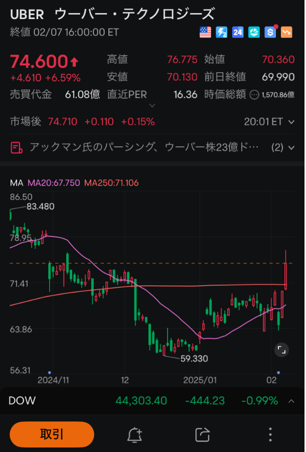 moomoo証券の売買動向、注文・約定分析、ウーバーテクノロジーズの注文画面、ムームー証券