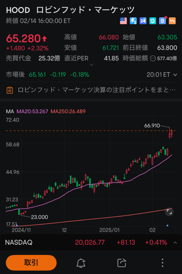 moomoo証券の売買動向、注文・約定分析、ロビンフッドの注文画面、ムームー証券