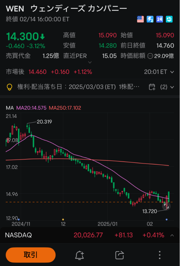 moomoo証券の売買動向、注文・約定分析、ウェンディーズの注文画面、ムームー証券