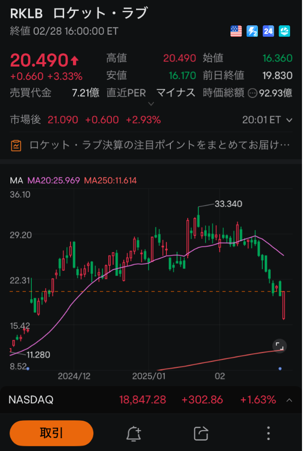 moomoo証券の売買動向、注文・約定分析、ロケットラボの注文画面、ムームー証券