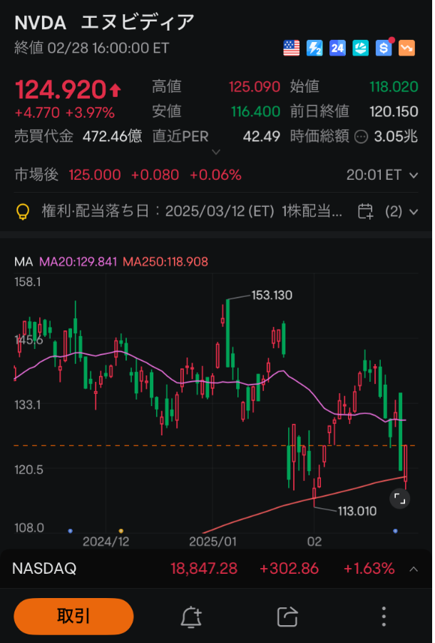 moomoo証券の売買動向、注文・約定分析、エヌビディアの注文画面、ムームー証券